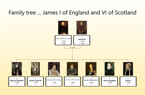 james tudor|king james i family.